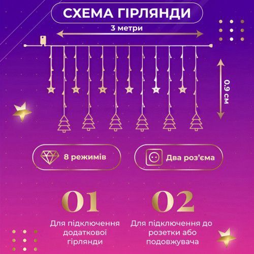 Светодиодная гирлянда-штора Звезды и елочки 3x0,9м 10 фигур, мультиколор 1733069ML фото