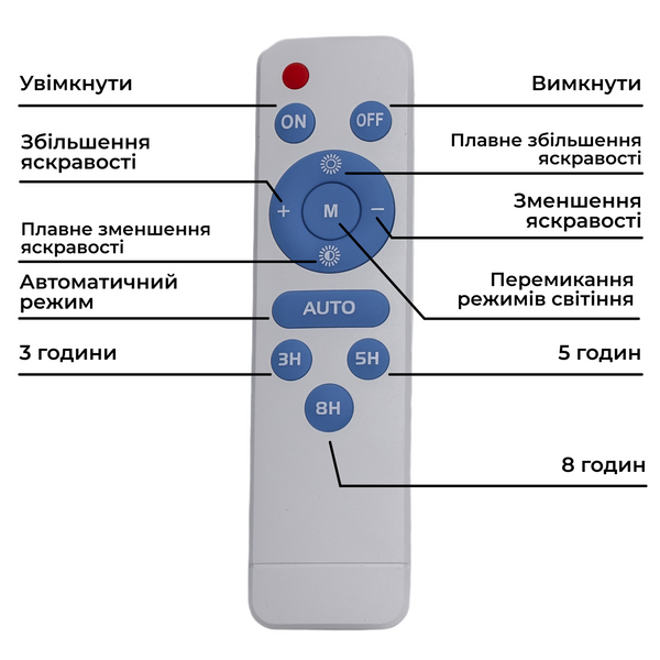 Уличный LED фонарь на солнечных батареях 240 LED 200 Вт HP-5-70 фото